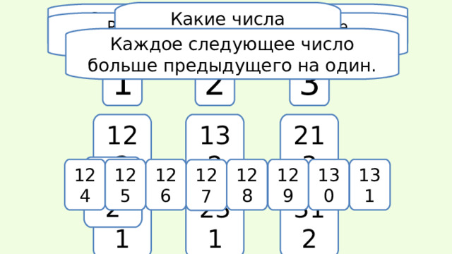 Расположите числа 2 8 0 5. Нумерация счет предметы. Фрейм нумерация. Счёт предметов. Разряды. Нумерация зариков. Интелектуальная карта нумерация. Счёт предметов. Разряды.