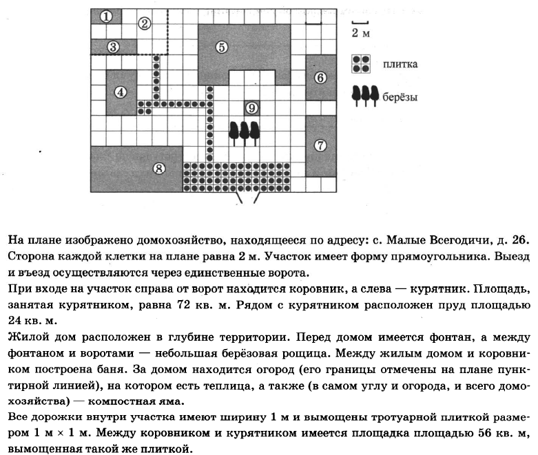 На плане изображено домохозяйство по адресу с коткино улица садовая д 7