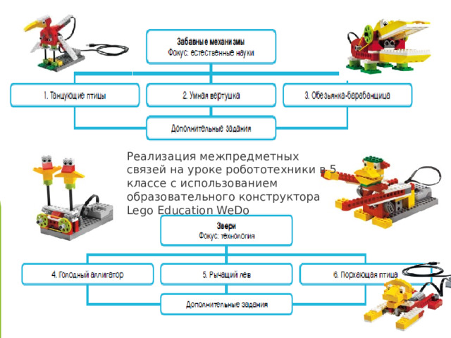 Реализация межпредметных связей на уроке робототехники в 5 классе с использованием образовательного конструктора Lego Education WeDo 