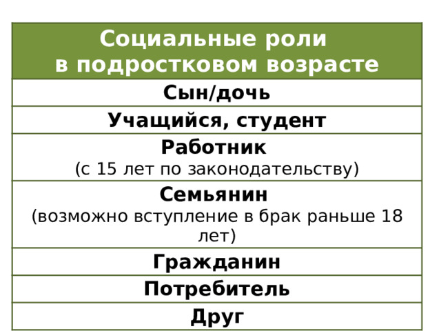 Социальная сфера огэ 9 класс теория. Содержание социальной роли семьянина. Социальная роль работник студент семьянин гражданин таблица. Соц роли потребителей ОГЭ. Социальная сфера ОГЭ онлайн презентация.