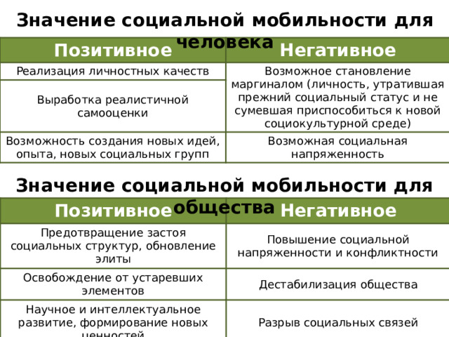 Социальная сфера огэ 9 класс теория презентация