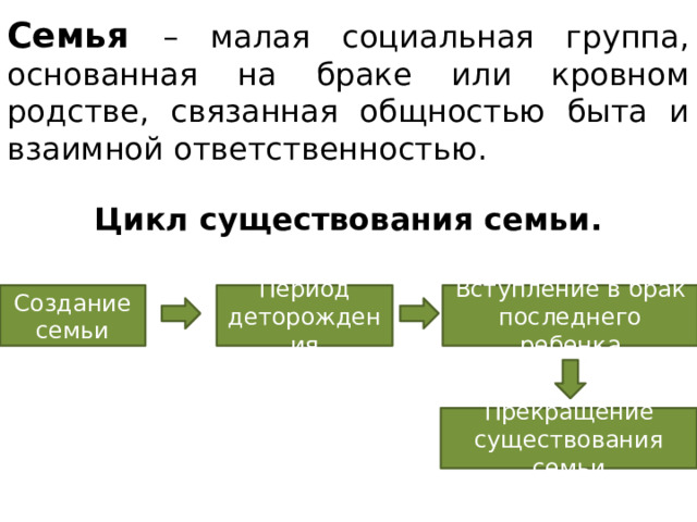 Семья периоды