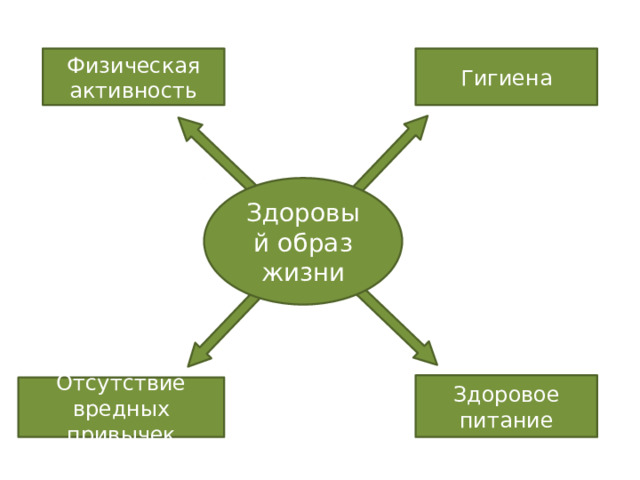 Социальная сфера огэ 9 класс теория