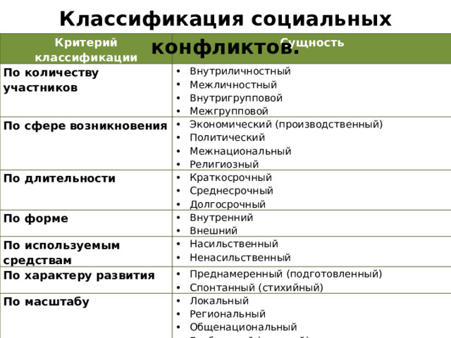 Социальная сфера огэ 9 класс теория