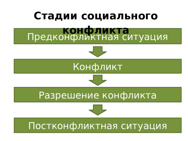 Социальная сфера огэ 9 класс теория