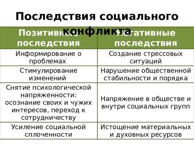 Социальная сфера огэ презентация