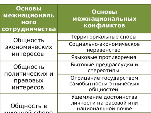 Социальная сфера огэ презентация