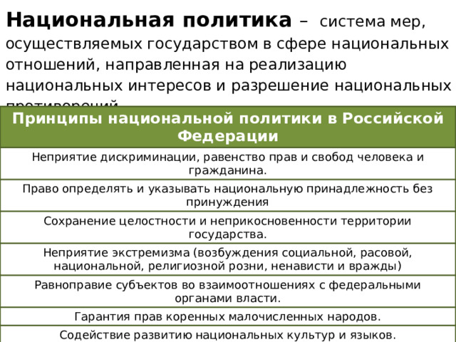 Защита прав национальных меньшинств только федеральный. Социальная сфера ОГЭ.