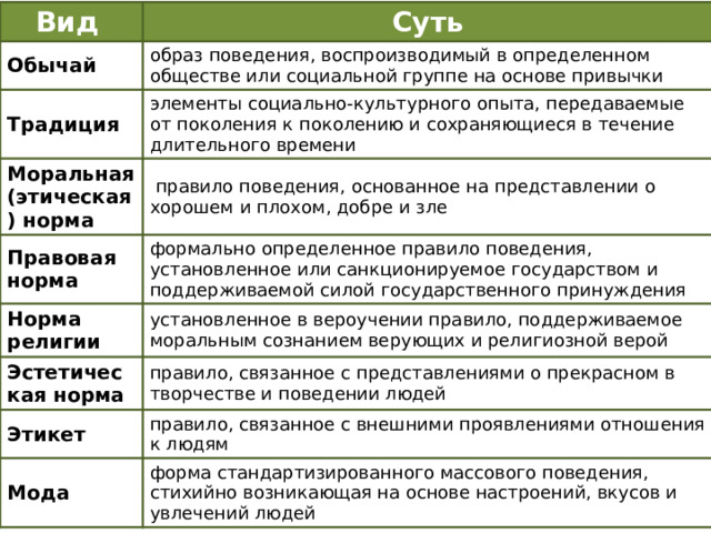 Образец поведения закрепившийся в обществе для людей определенного социального статуса называется