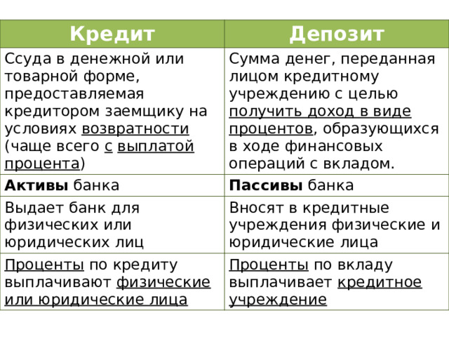 Финансовая грамотность огэ обществознание