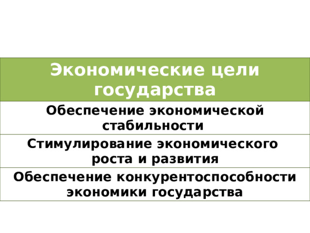 Экономические цели государства Обеспечение экономической стабильности Стимулирование экономического роста и развития Обеспечение конкурентоспособности экономики государства 