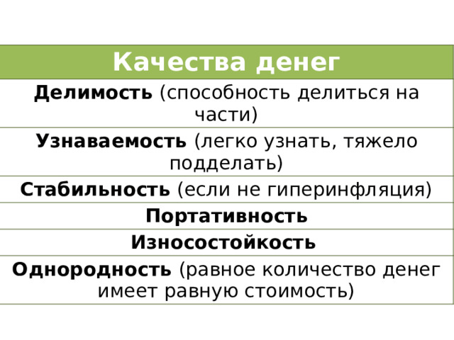 Свойства денег обществознание. Качества денег. Портативность денег это. Износостойкость денег это.