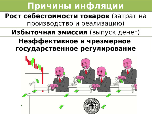 Причины инфляции Рост себестоимости товаров (затрат на производство и реализацию) Избыточная эмиссия (выпуск денег) Неэффективное и чрезмерное государственное регулирование 