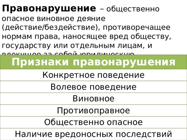 Правонарушение  – общественно опасное виновное деяние (действие/бездействие), противоречащее нормам права, наносящее вред обществу, государству или отдельным лицам, и влекущее за собой юридическую ответственность. Признаки правонарушения Конкретное поведение Волевое поведение Виновное Противоправное Общественно опасное Наличие вредоносных последствий 