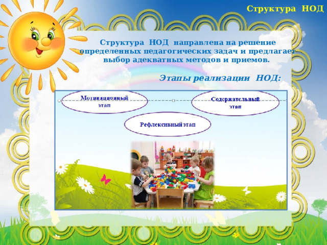 Структура НОД Структура НОД направлена на решение определенных педагогических задач и предлагает выбор адекватных методов и приемов.   Этапы реализации НОД:  