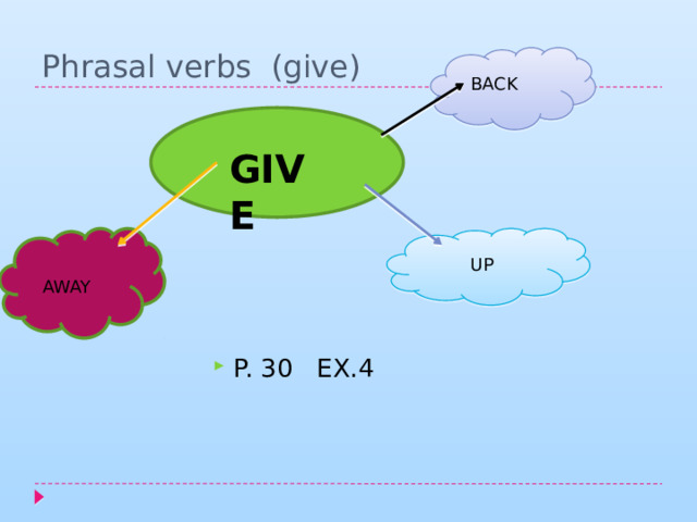 Phrasal verbs (give) BACK GIVE UP AWAY P. 30 EX.4 