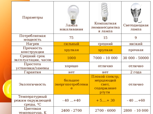 Потребляемая мощность светодиодной лампы. Мощность люминесцентных ламп таблица. Лампы накаливания и люминесцентные лампы. Мощность люминесцентных ламп. Мощность светодиодных ламп.