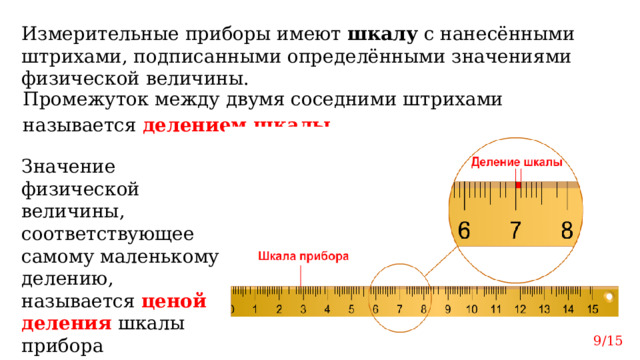 Значение измерение величины