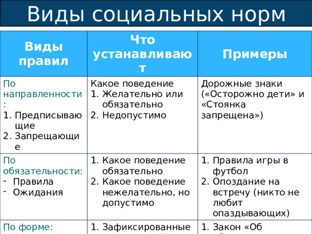 ПРАВО В СИСТЕМЕ НОРМ - Теория государства и права