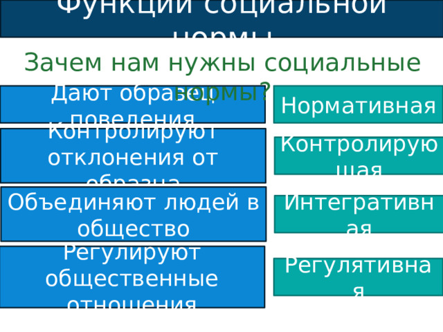 Социальные функции университета