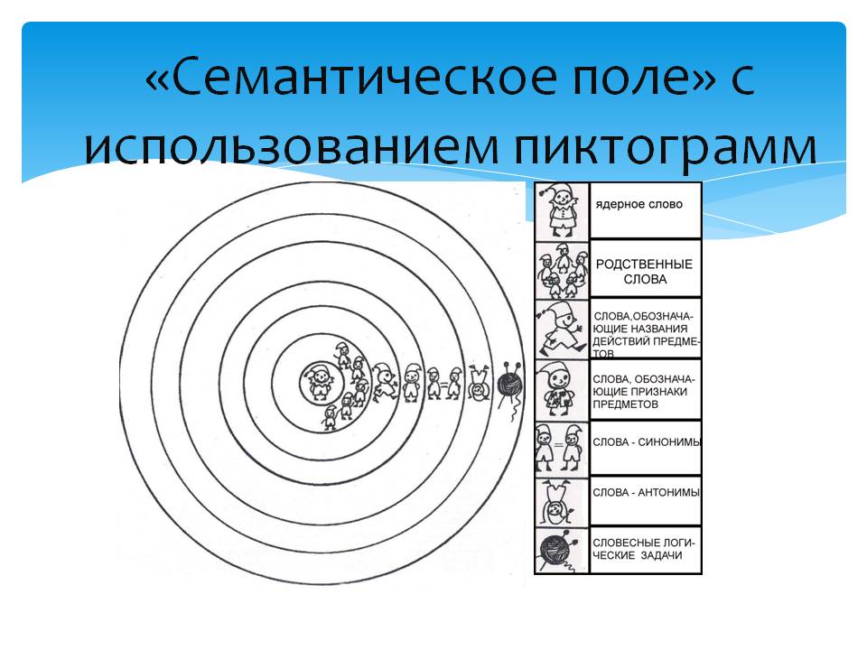 Семантическое поле в лингвистике: найдено 90 картинок