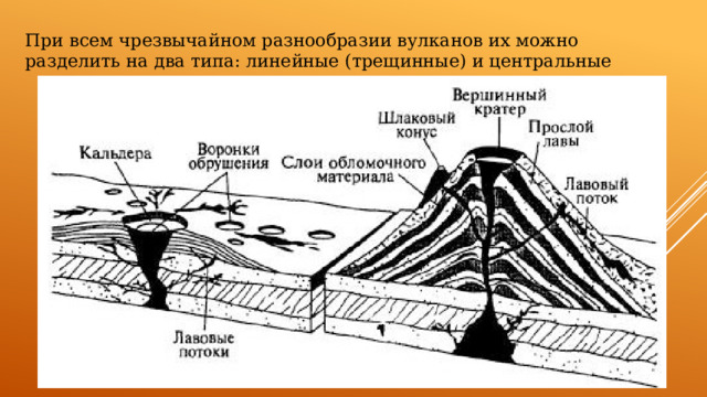 Центральный тип. Вулканическая постройка центрального типа. Строение вулкана центрального типа. Схема строения вулкана центрального типа. Линейный вулкан схема.