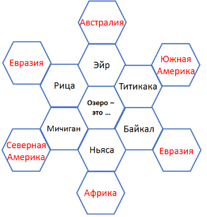 Что такое гексы на уроке. Смотреть фото Что такое гексы на уроке. Смотреть картинку Что такое гексы на уроке. Картинка про Что такое гексы на уроке. Фото Что такое гексы на уроке