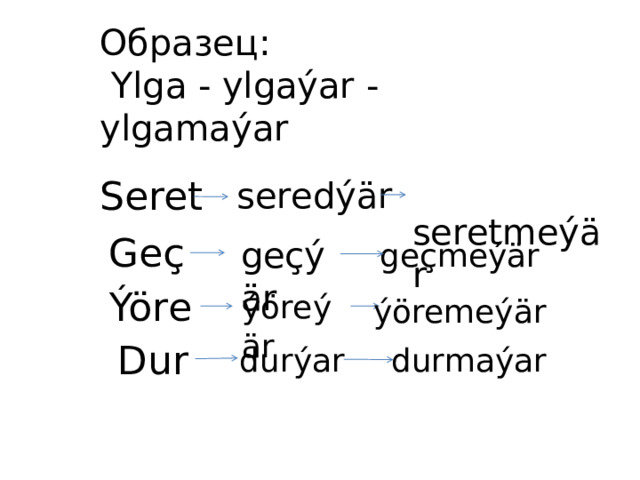 Образец:  Ylga - ylgaýar - ylgamaýar Seret   seretmeýär seredýär Geç geçýär geçmeýär Ýöre ýöreýär ýöremeýär Dur durýar durmaýar 