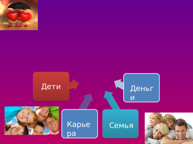 Дети Деньги Карьера Семья