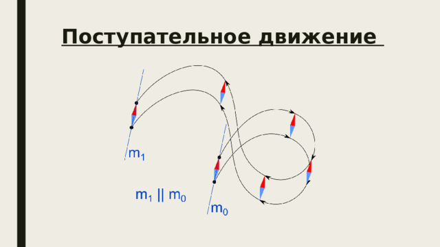 Поступательное движение 