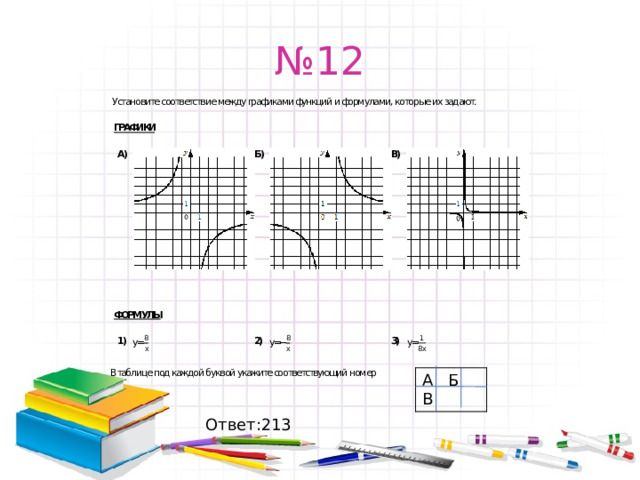 № 12 А Б В Ответ:213 