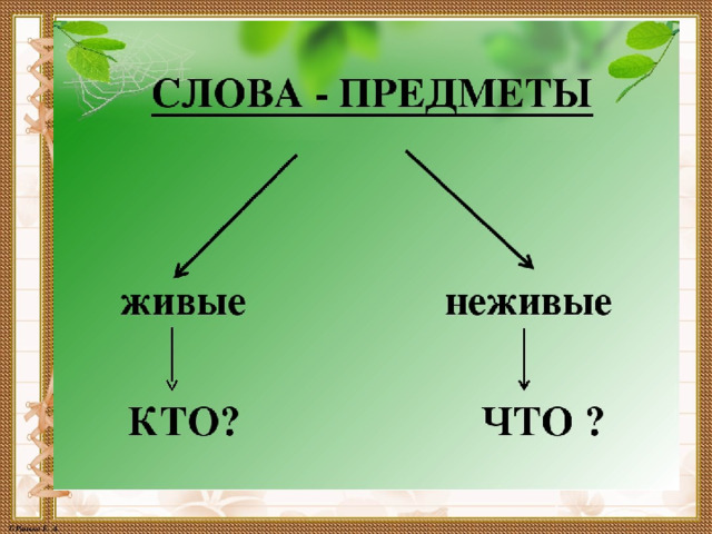 Слова названия предметов 1 класс презентация