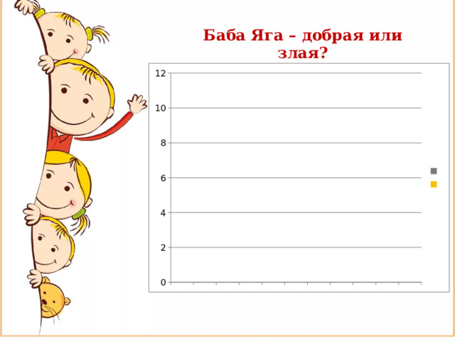 Баба Яга – добрая или злая? 