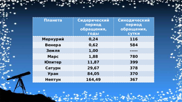 Период обращения планет. Синодический и сидерический периоды обращения планет. Синодический период Венеры. Сидерический период Марса в годах.