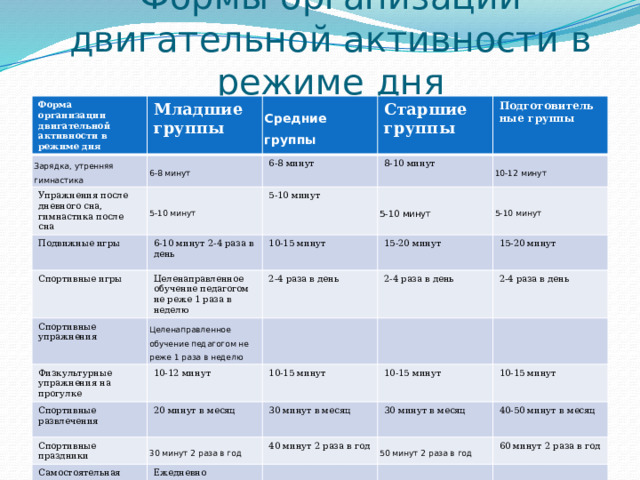 Основы организации двигательного режима