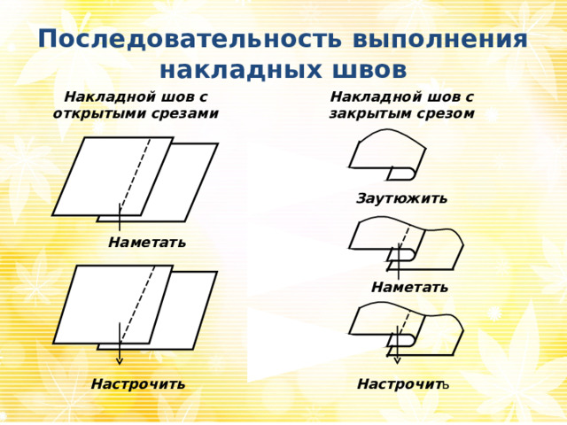 Терминология машинных работ 5 класс. Накладной шов с открытым срезом. Настрочить шов.