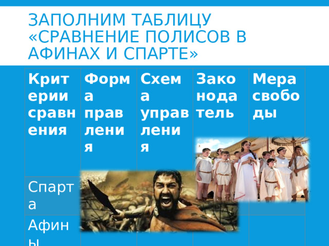 ЗАПОЛНИМ ТАБЛИЦУ «СРАВНЕНИЕ ПОЛИСОВ В АФИНАХ И СПАРТЕ» Критерии сравнения Форма правления  Спарта Схема управления  Афины Законодатель  Мера свободы  