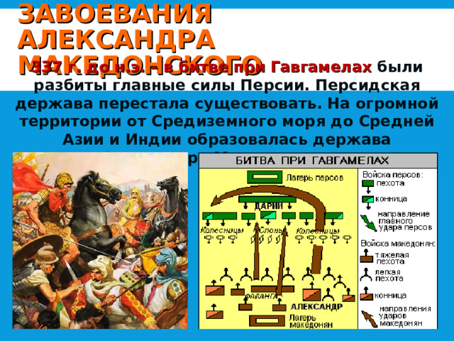 ЗАВОЕВАНИЯ  АЛЕКСАНДРА МАКЕДОНСКОГО 337 г. до н.э. – в битве при Гавгамелах были разбиты главные силы Персии. Персидская держава перестала существовать. На огромной территории от Средиземного моря до Средней Азии и Индии образовалась держава Александра Македонского. 