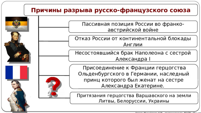 Назовите причины франко