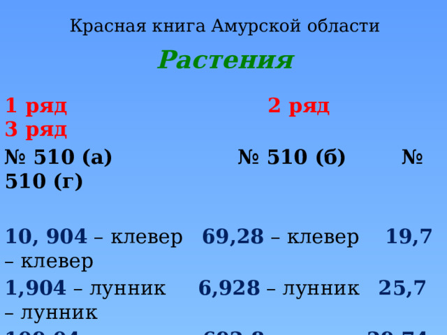 Красная книга Амурской области Растения 1 ряд 2 ряд 3 ряд № 510 (а) № 510 (б) № 510 (г) 10, 904 – клевер 69,28 – клевер 19,7 – клевер 1,904 – лунник 6,928 – лунник 25,7 – лунник 109,04 – лютик 692,8 – лютик 29,74 – лютик  