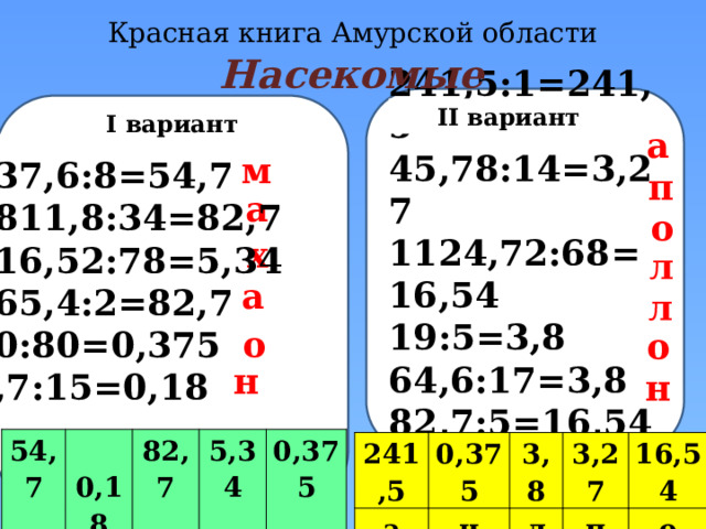 Красная книга Амурской области Насекомые 241,5:1=241,5 45,78:14=3,27 1124,72:68=16,54 19:5=3,8 64,6:17=3,8 82,7:5=16,54 3:8=0,375  II вариант I вариант а м 437,6:8=54,7 2811,8:34=82,7 416,52:78=5,34 165,4:2=82,7 30:80=0,375 2,7:15=0,18 п а о х л а л о о н н 54,7 м  0,18 82,7 н 5,34 а 0,375 х о 241,5 а 0,375 3,8 н 3,27 л 16,54 п о 