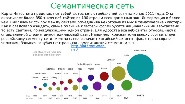 Семантическая сеть Карта Интернета представляет собой фотоснимок глобальной сети на конец 2011 года. Она охватывает более 350 тысяч веб-сайтов из 196 стран и всех доменных зон. Информация о более чем 2 миллионах ссылок между сайтами объединила некоторые из них в тематические кластеры. Как и следовало ожидать, самые большие кластеры формируются национальными веб-сайтами, то есть сайтами, принадлежащими одной стране. Для удобства все веб-сайты, относящиеся к определенной стране, имеют одинаковый цвет. Например, красная зона вверху соответствует российскому сегменту сети, желтая слева означает китайский сегмент, фиолетовая справа - японская, большая голубая центральная - американский сегмент, и т.п. http://internet-map.net/ 