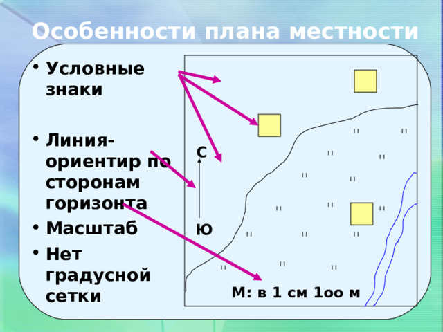 Особенности плана местности Условные знаки Линия-ориентир по сторонам горизонта Масштаб Нет градусной сетки С Ю М: в 1 см 1оо м 