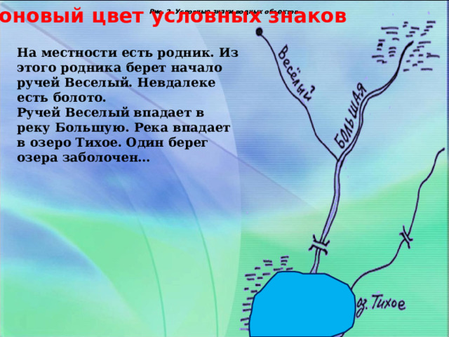 Рис. 2. Условные знаки водных объектов Рис. 2. Условные знаки водных объектов Фоновый цвет условных знаков На местности есть родник. Из этого родника берет начало ручей Веселый. Невдалеке есть болото. Ручей Веселый впадает в реку Большую. Река впадает в озеро Тихое. Один берег озера заболочен… 