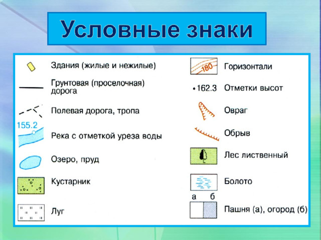 Рассказ с топографическими знаками 6 класс