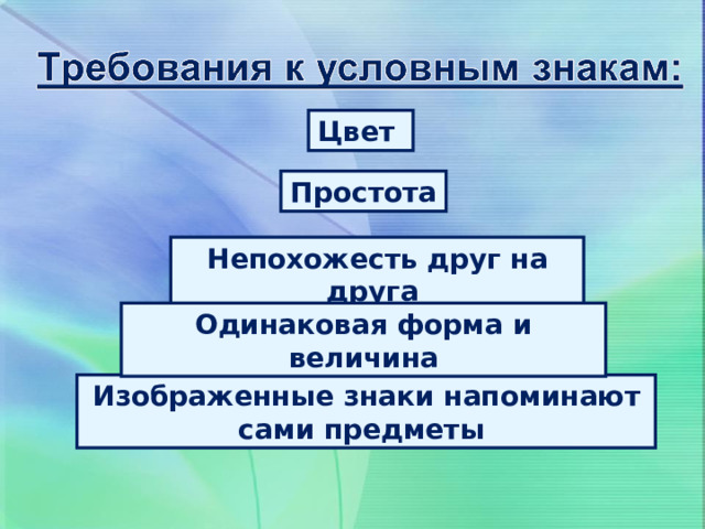 Цвет Простота Непохожесть друг на друга Одинаковая форма и величина Изображенные знаки напоминают сами предметы 