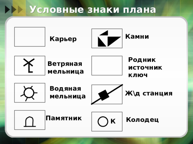 Условные знаки плана Камни Карьер Родник источник ключ Ветряная мельница Водяная мельница Жд станция Памятник Колодец К 