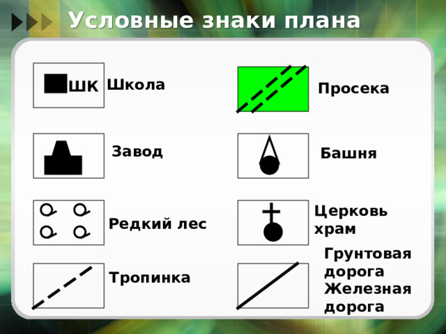 Условные знаки плана Школа ШК Просека Завод Башня Церковь храм Редкий лес Грунтовая дорога Железная дорога Тропинка 