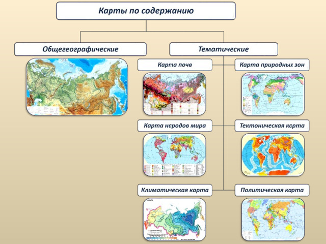 Презентация по географии 6 класс многообразие карт