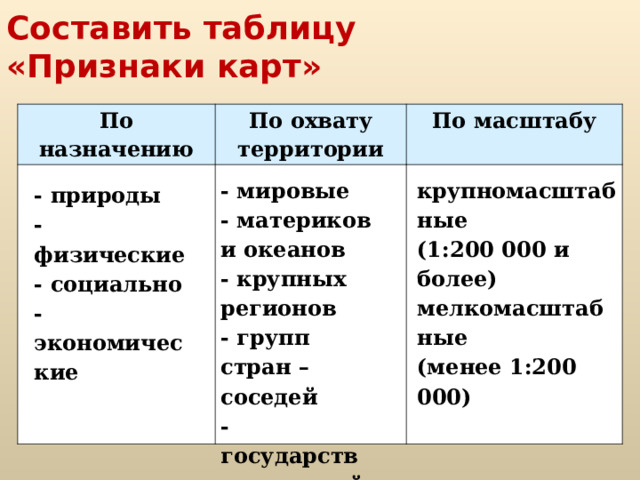 По масштабу пожары различаются на. Проект различается по масштабу. Тип организации по охвату территорий и масштабу деятельности.